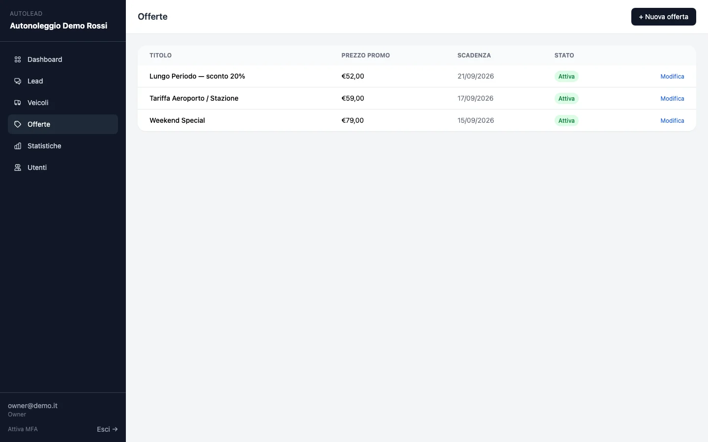 Pannello admin — lista offerte promozionali